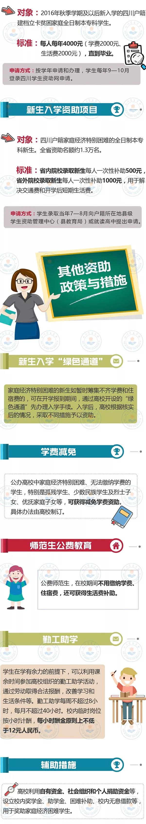 最全！帶你一圖看懂我省本?？茖W(xué)生資助政策！