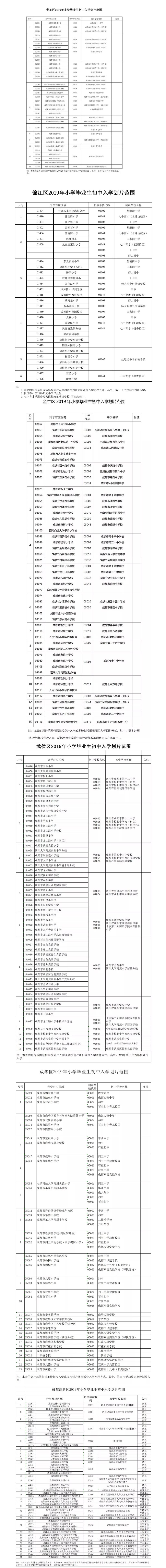 重磅！2019年成都中心城區小升初劃片范圍出爐!