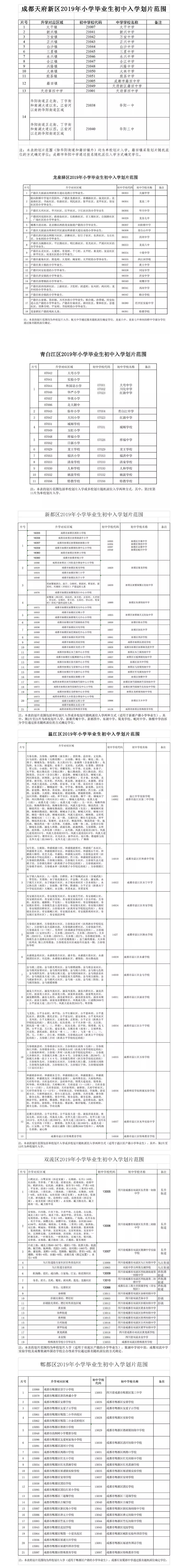 重磅！2019年成都中心城區小升初劃片范圍出爐!