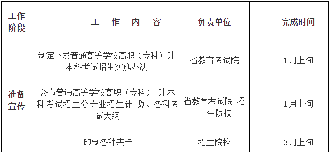 四川省2019年普通高等學校在川招生?？其浫≡盒Ｕ{檔線
