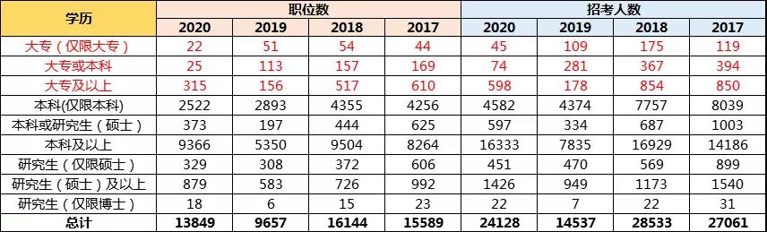 孩子想當(dāng)公務(wù)員，高考志愿該如何規(guī)劃？選哪些專業(yè)更有優(yōu)勢？