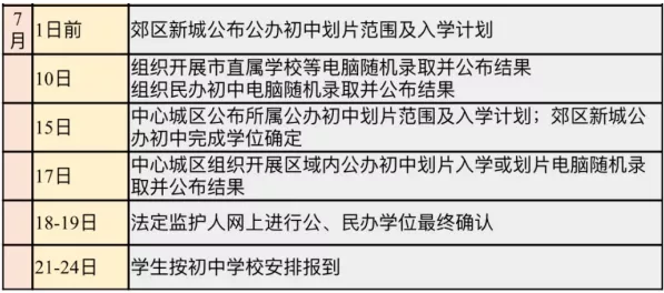 小搖號是怎么搖的？戶籍學籍可以二選一？成都戶籍也會被統籌？