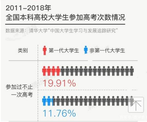 激烈！2020全國復(fù)讀生人數(shù)出爐，如何備考明年才不翻車？